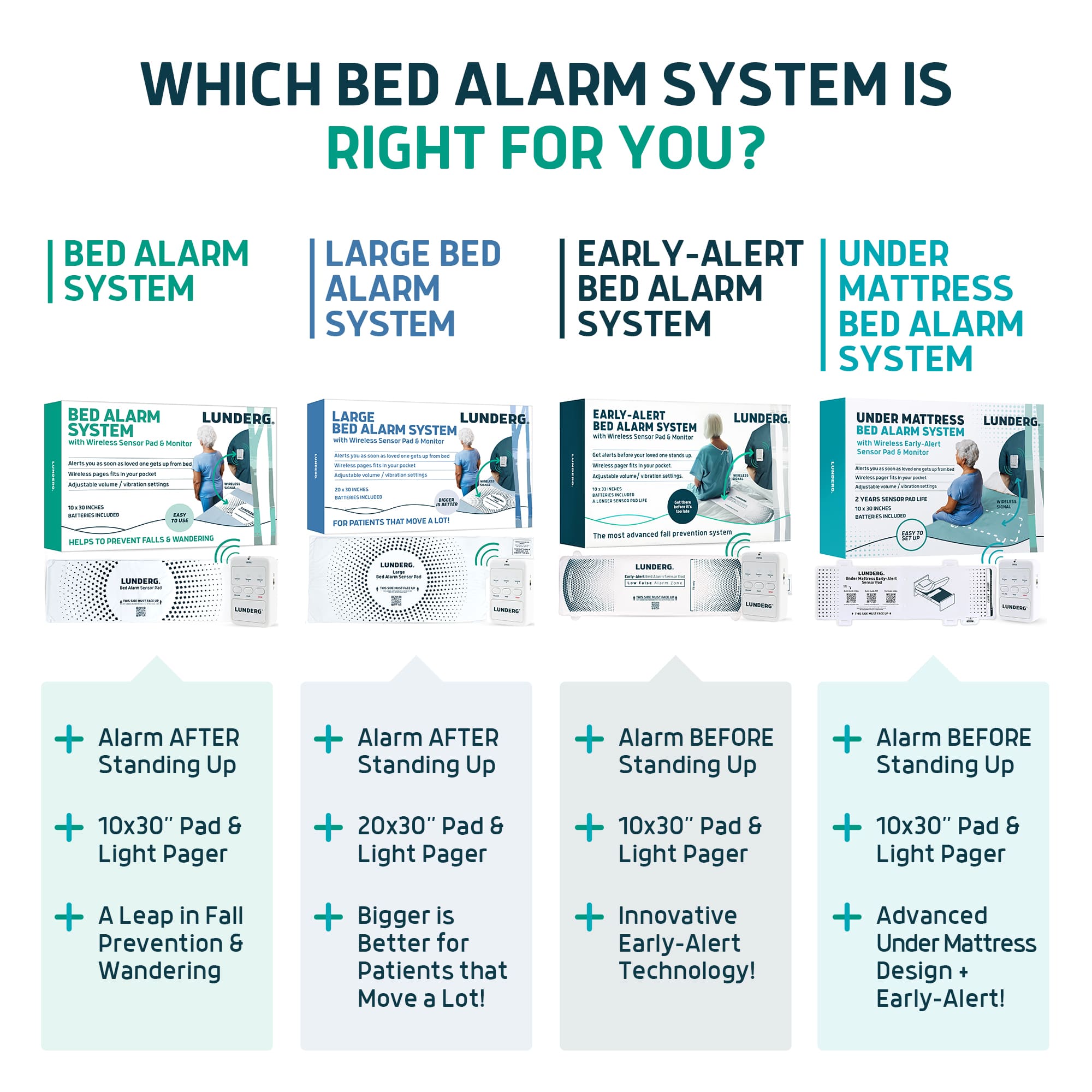#type_bed alarm