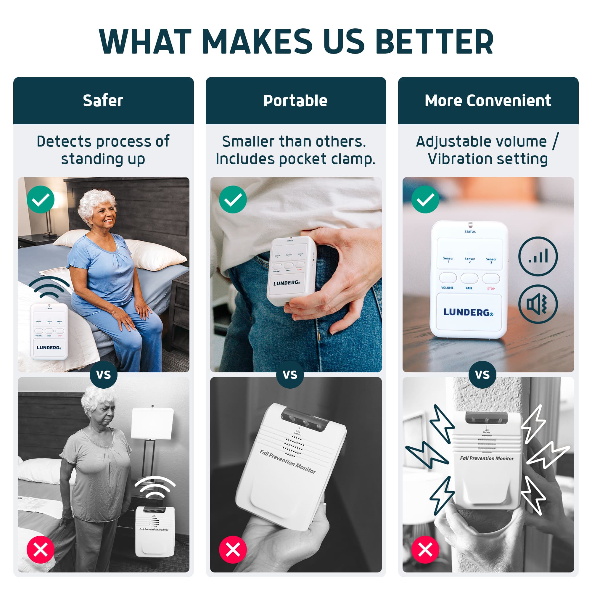 Early-Alert Bed Alarms