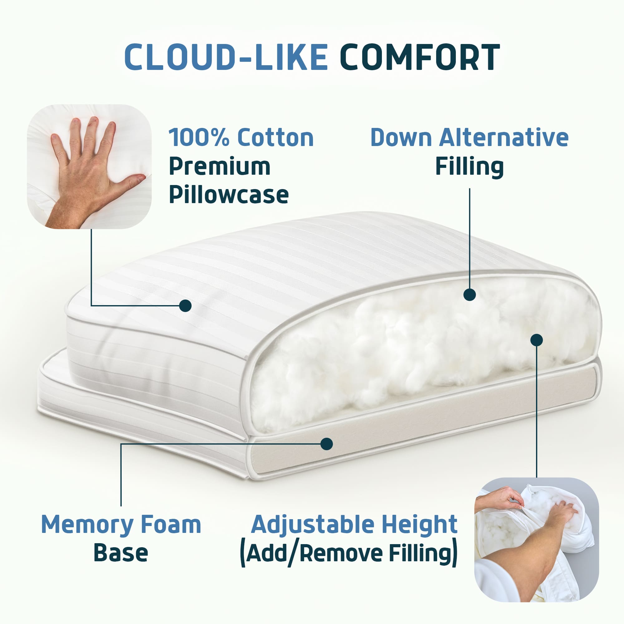 Down Alternative Parkin CPAP Pillow