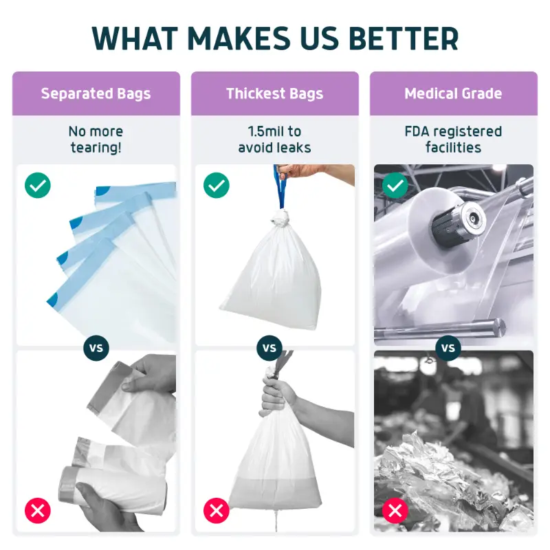 B09FJNR1WW.PT01 what makes our liners better