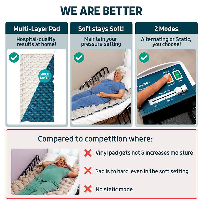 Alternating Pressure Pad with Pump Lunderg