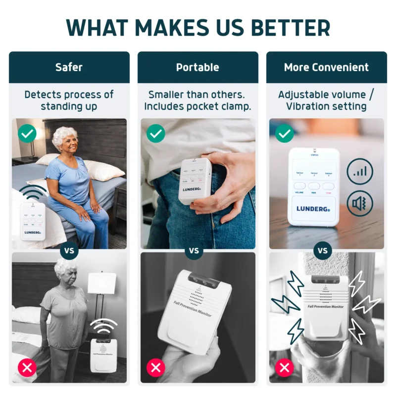 B08WJ7ZWQ7.PT02 why lunderg early alert bed alarm is better