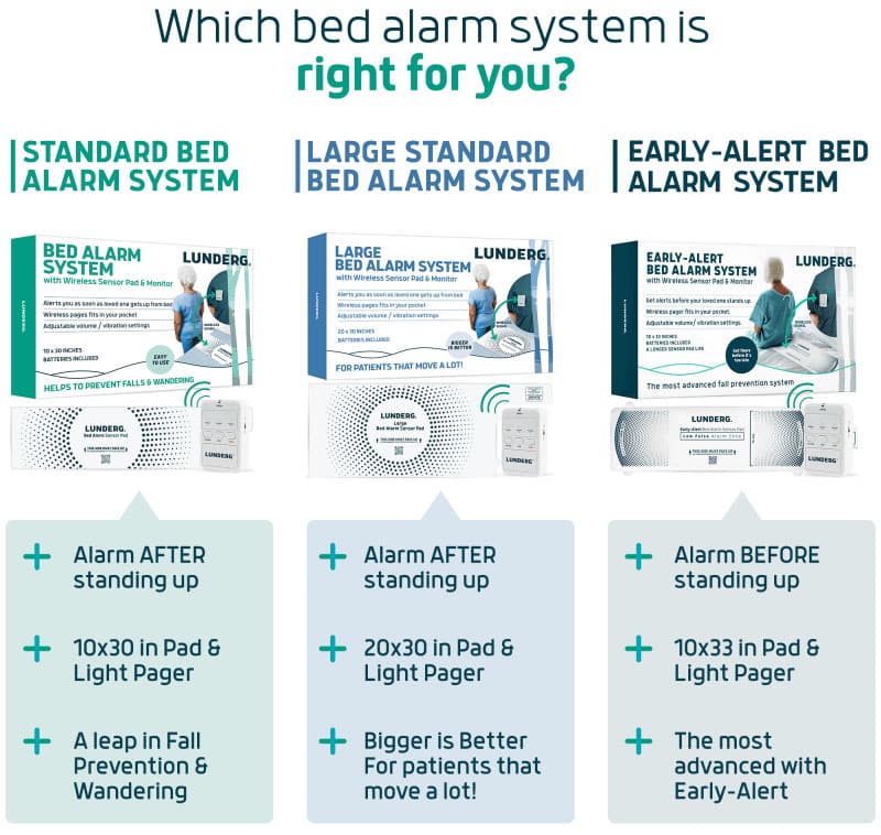 bed alarm for seniors comparison