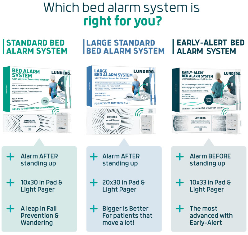 Wireless Alarm Floor Pressure Mat, Wireless DIY Smart Alarm