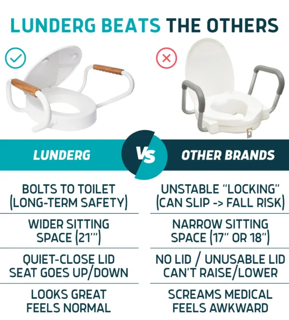raised toilet seat with arms comparison