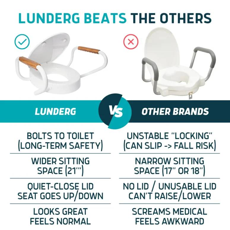 raised toilet seat with arms comparison