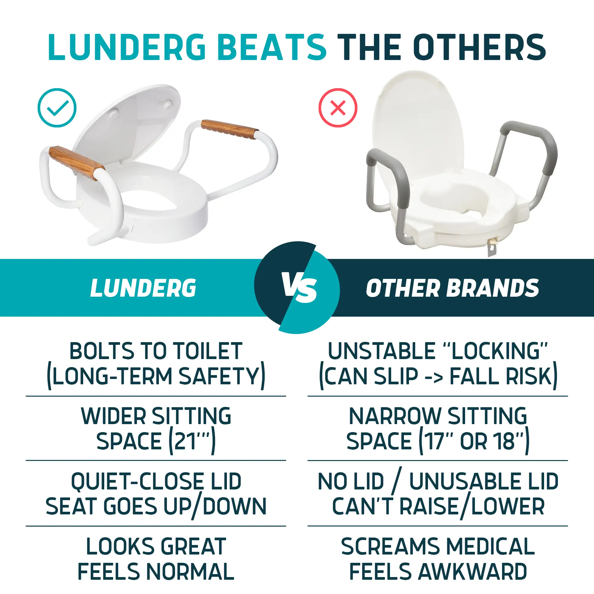 raised toilet seat with arms comparison raised toilet seat with arms comparison