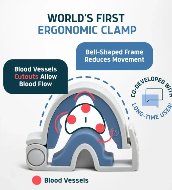 Lunderg Bell Clamp ergonomic design with bell-shaped frame and blood vessel cutouts for comfort and movement reduction.